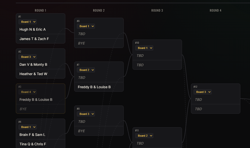 A freshly seeded dart bracket, boards assigned and byes handled